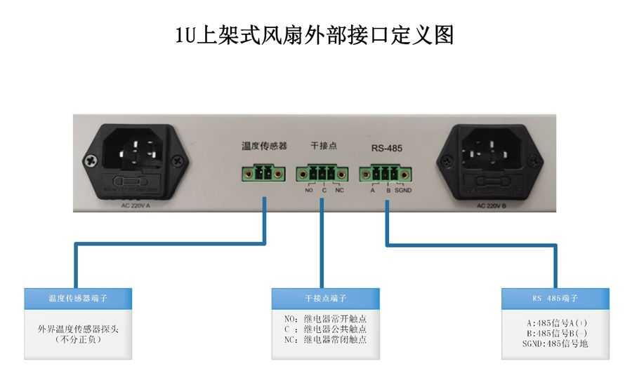 iFAN-100上架式1U风扇